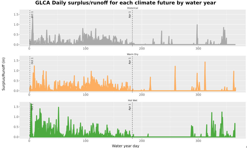 Scaled image WatBal_Runoff_DailyDOY_Line.jpg 
