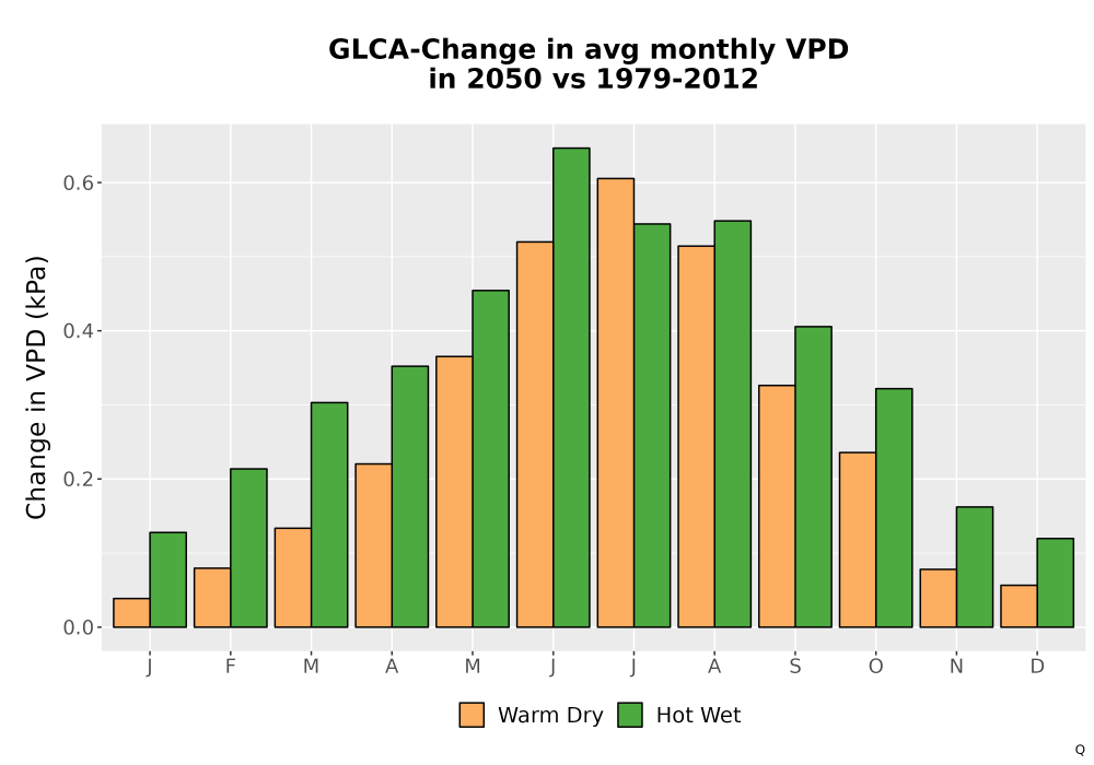Scaled image WatBal_VPD_MonDelta_Bar.png 