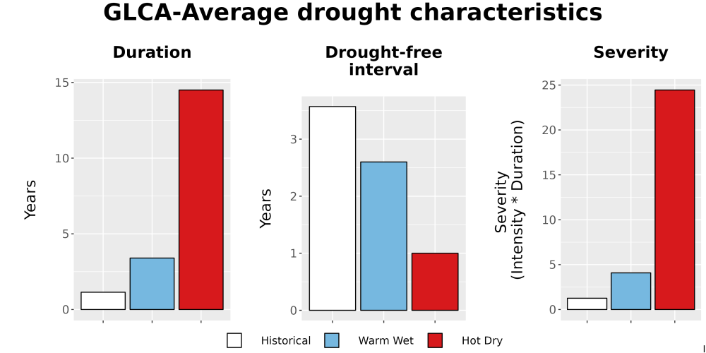 Scaled image Drought_DurFreqSev_Bar.png 
