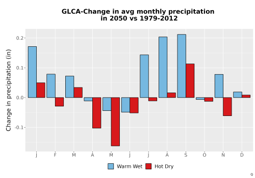 Thumbnail Precip_Delta_Mon_Bar.png 