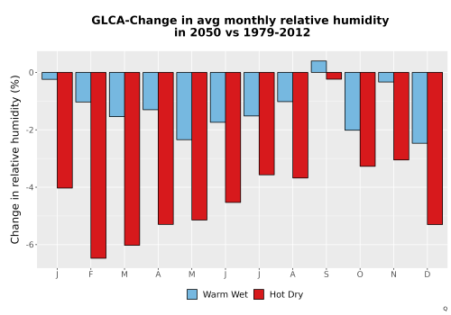 Thumbnail RelHum_Avg_MonDelta_Bar.png 