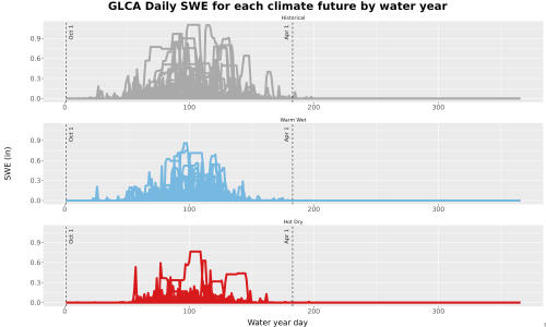 Thumbnail Snow_SWE_DailyAccum_Line.jpg 