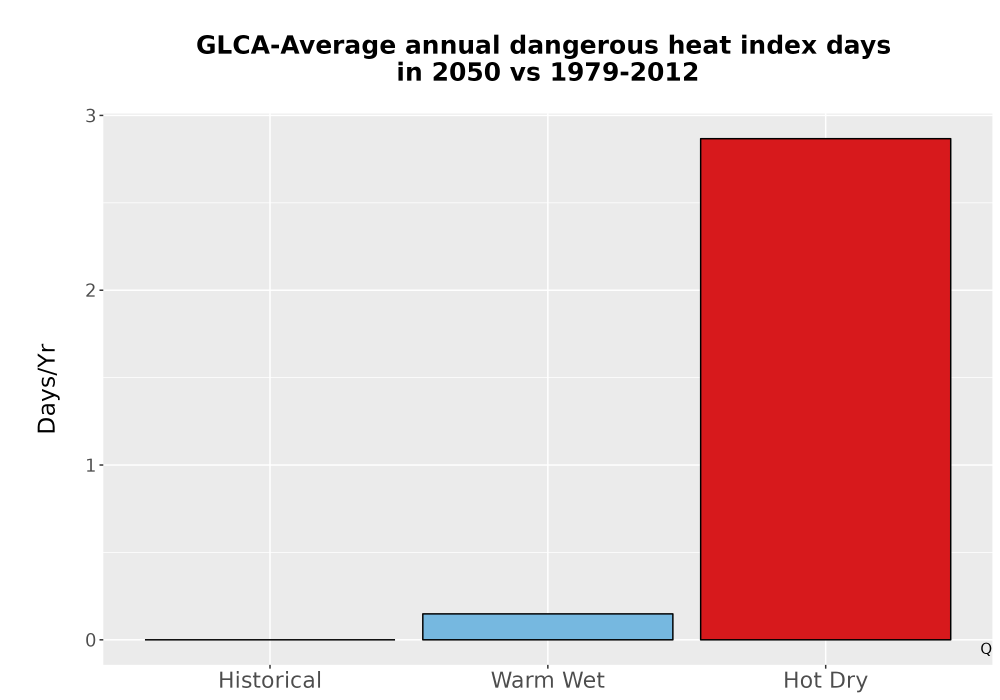 Scaled image Temp_Extreme_AnnDangerous_Bar.png 