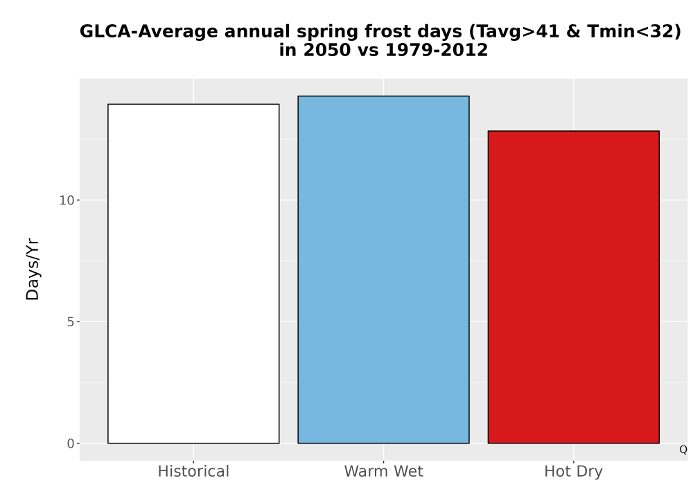 Scaled image Temp_Frost_Ann_Bar.png 