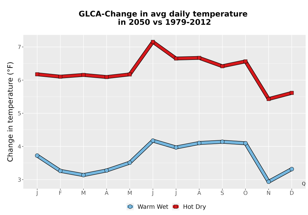 Scaled image Temp_Tavg_MonDelta_Line.png 