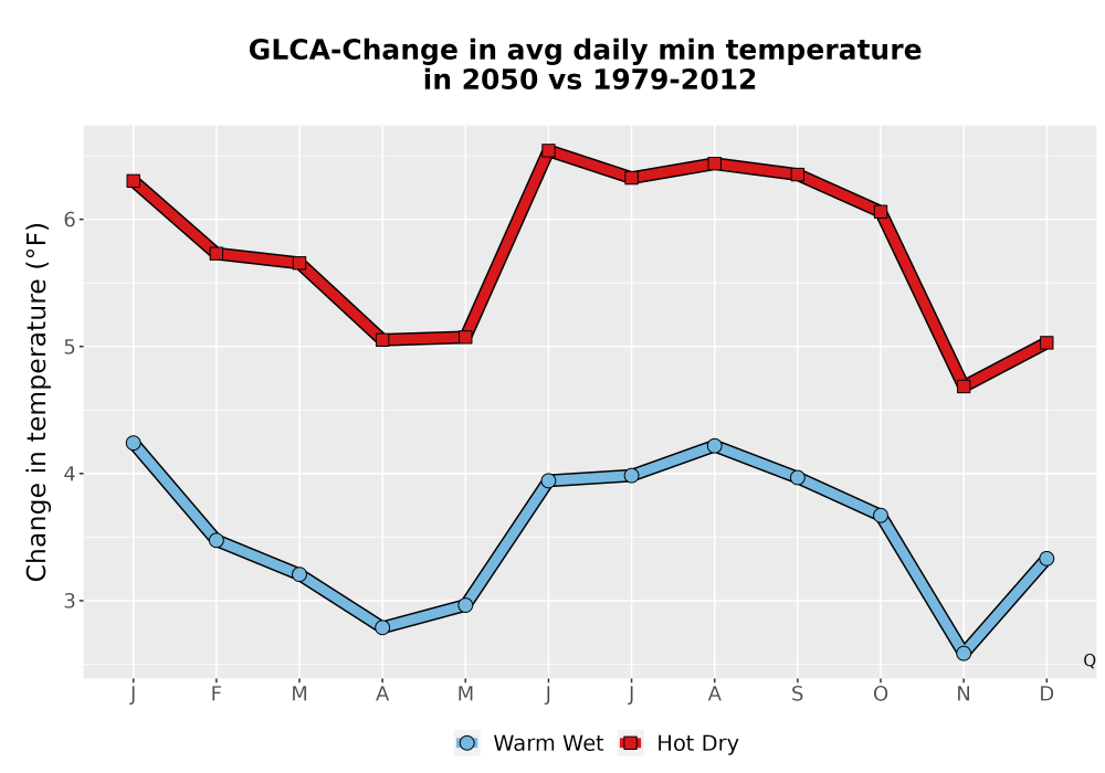 Scaled image Temp_TmaxTmin_MonDelta_PanelLine.png 