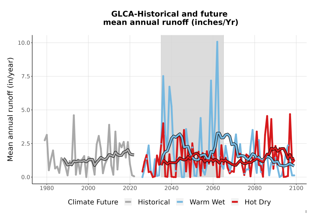 Scaled image WatBal_Runoff_Annual_TS.png 