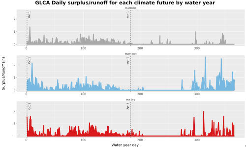 Thumbnail WatBal_Runoff_DailyDOY_Line.jpg 