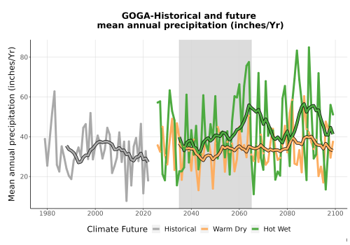 Thumbnail Precip_Avg_Ann_TS2100.png 
