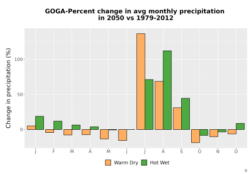 Thumbnail Precip_DeltaPct_Mon_Bar.png 