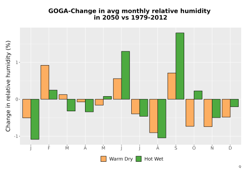 Thumbnail RelHum_Avg_MonDelta_Bar.png 