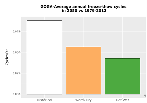 Thumbnail Temp_FreezeThaw_Ann_Bar.png 