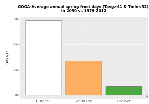 Thumbnail Temp_Frost_Ann_Bar.png 