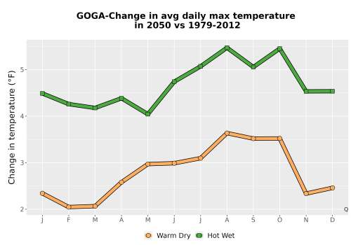 Thumbnail Temp_Tmax_MonDelta_Line.png 