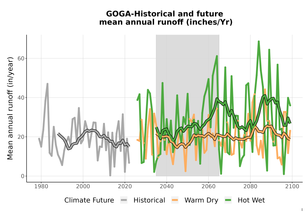 Scaled image WatBal_Runoff_Annual_TS.png 