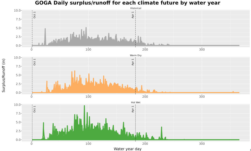 Scaled image WatBal_Runoff_DailyDOY_Line.jpg 