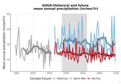 Thumbnail Precip_Avg_Ann_TS2100.png 
