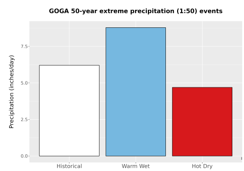 Thumbnail Precip_Extreme_50yr_Bar.png 