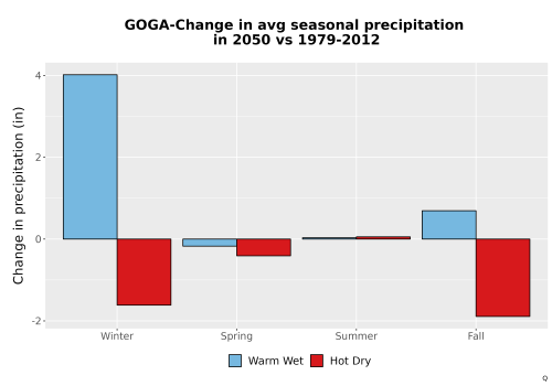 Thumbnail Precip_Seas_Delta_Bar.png 