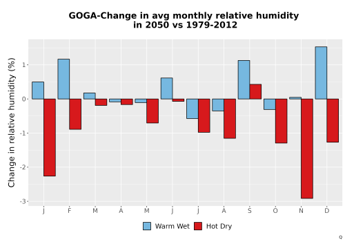 Thumbnail RelHum_Avg_MonDelta_Bar.png 