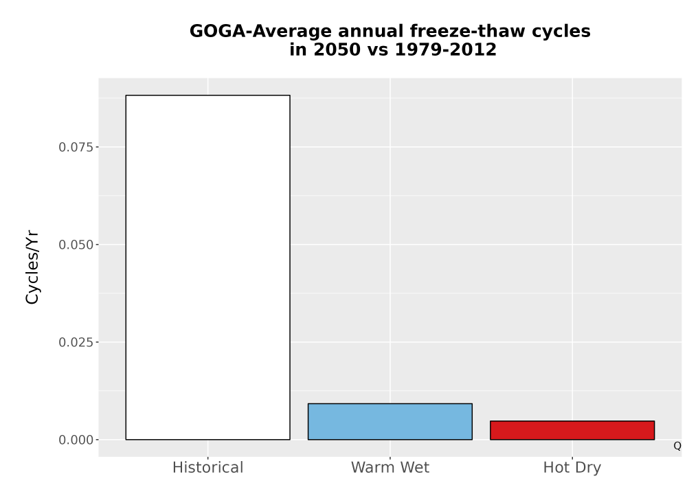 Scaled image Temp_FreezeThaw_Ann_Bar.png 