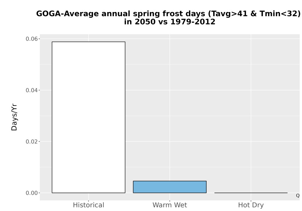 Scaled image Temp_Frost_Ann_Bar.png 