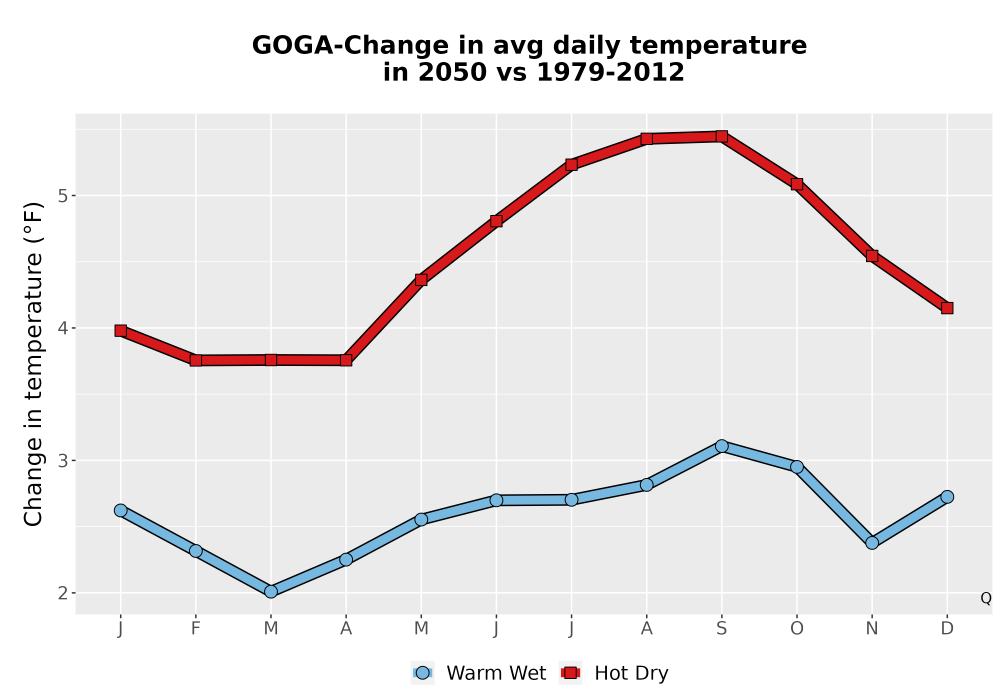 Scaled image Temp_Tavg_MonDelta_Line.png 