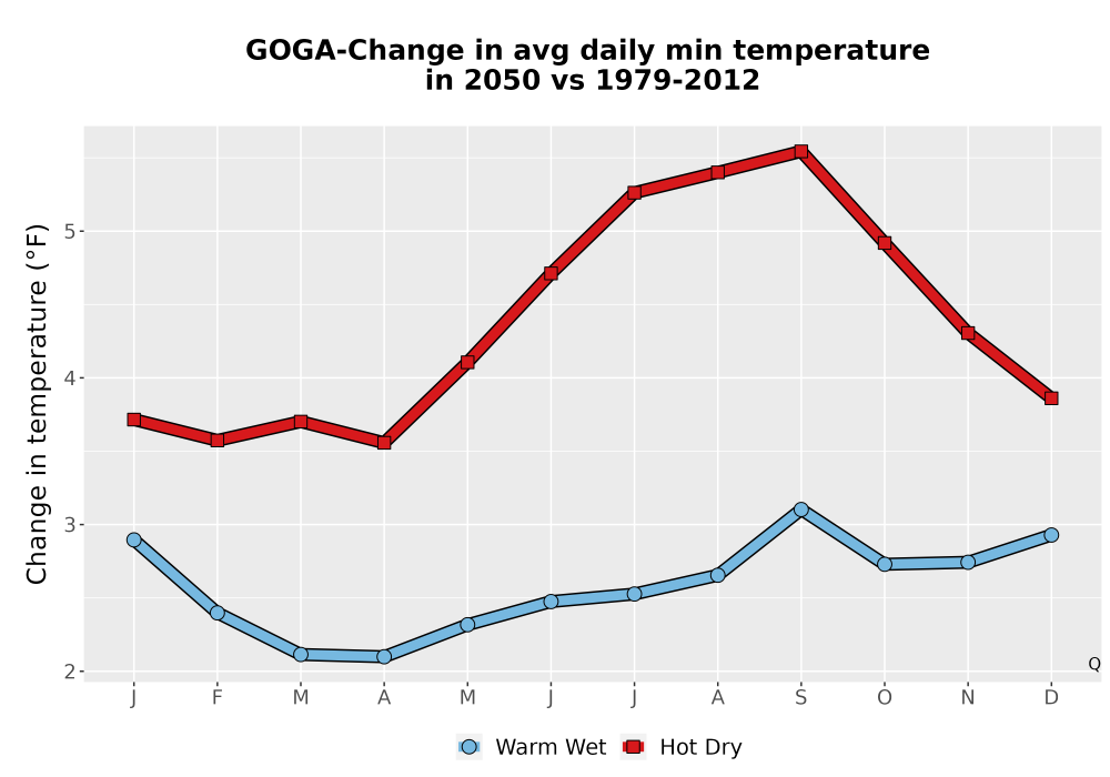 Scaled image Temp_TmaxTmin_MonDelta_PanelLine.png 