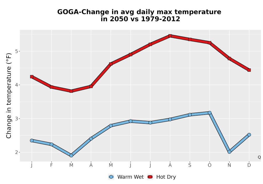 Scaled image Temp_Tmax_MonDelta_Line.png 