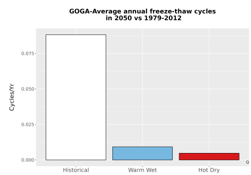 Thumbnail Temp_FreezeThaw_Ann_Bar.png 