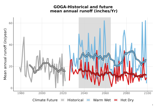 Thumbnail WatBal_Runoff_Annual_TS.png 