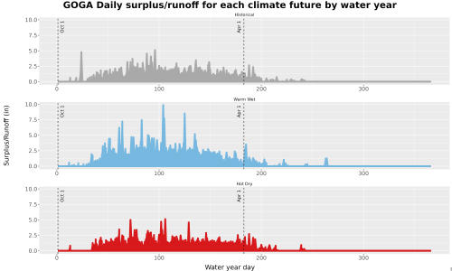 Thumbnail WatBal_Runoff_DailyDOY_Line.jpg 