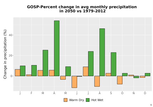 Thumbnail Precip_DeltaPct_Mon_Bar.png 