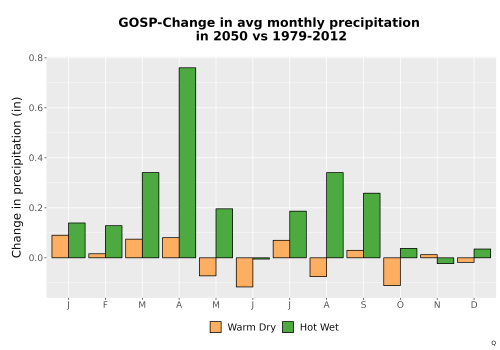 Thumbnail Precip_Delta_Mon_Bar.png 