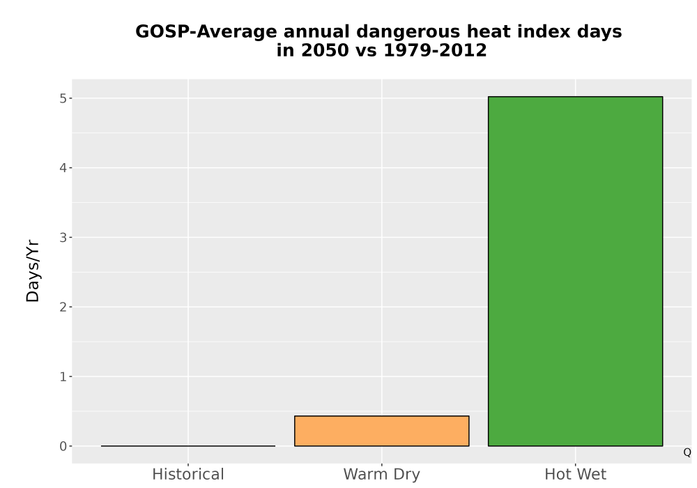 Scaled image Temp_Extreme_AnnDangerous_Bar.png 