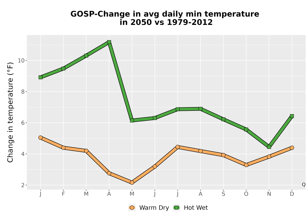 Scaled image Temp_TmaxTmin_MonDelta_PanelLine.png 