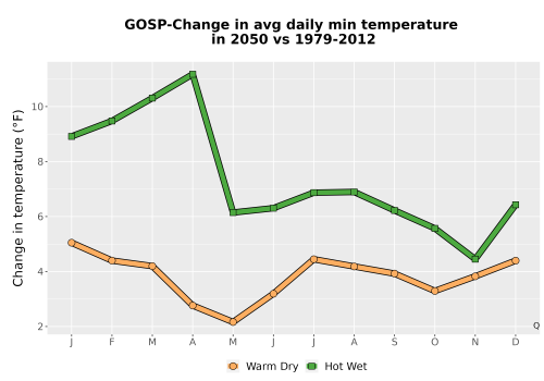Thumbnail Temp_TmaxTmin_MonDelta_PanelLine.png 