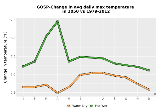 Thumbnail Temp_Tmax_MonDelta_Line.png 
