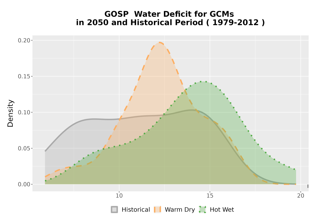 Scaled image WatBal_CWD_AnnAccum_Density.png 