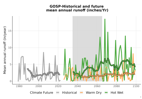 Thumbnail WatBal_Runoff_Annual_TS.png 