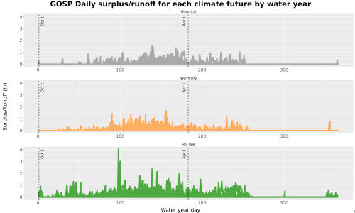 Thumbnail WatBal_Runoff_DailyDOY_Line.jpg 