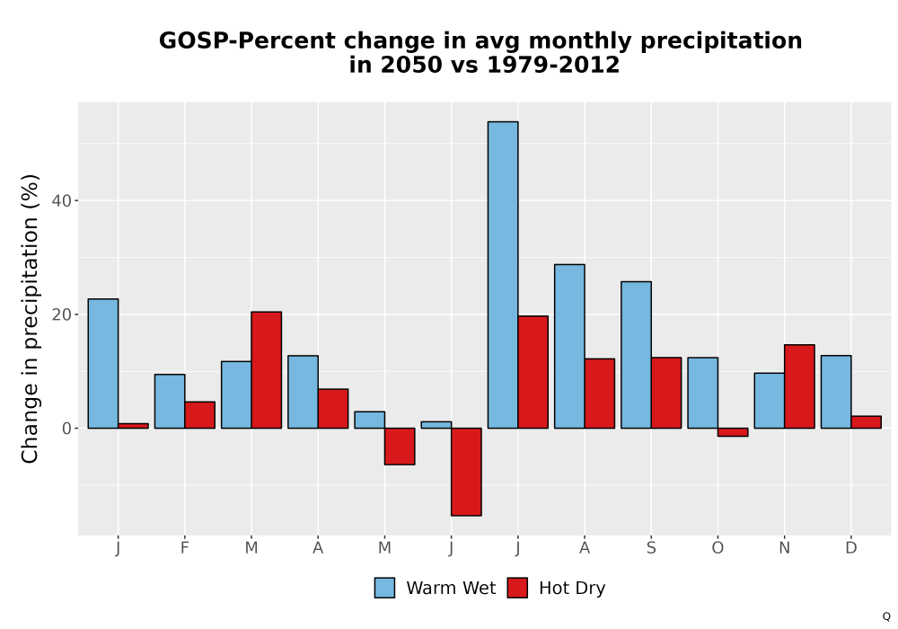 Scaled image Precip_DeltaPct_Mon_Bar.png 
