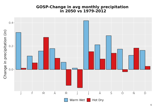 Thumbnail Precip_Delta_Mon_Bar.png 