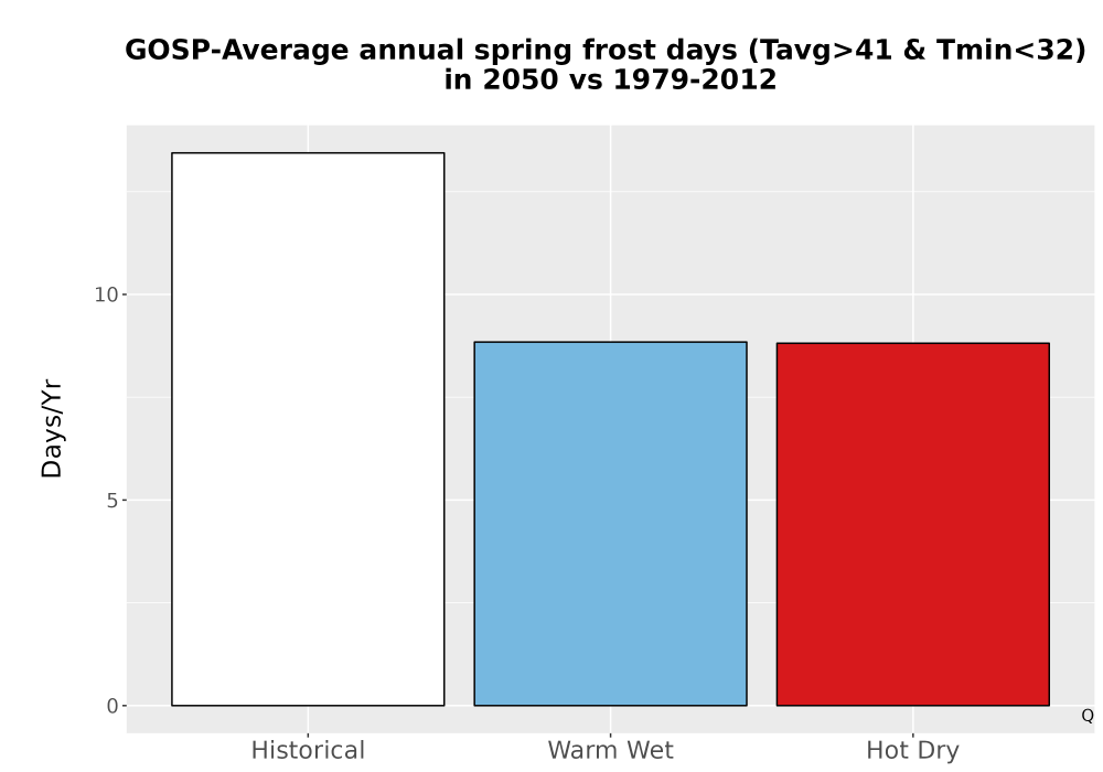 Scaled image Temp_Frost_Ann_Bar.png 