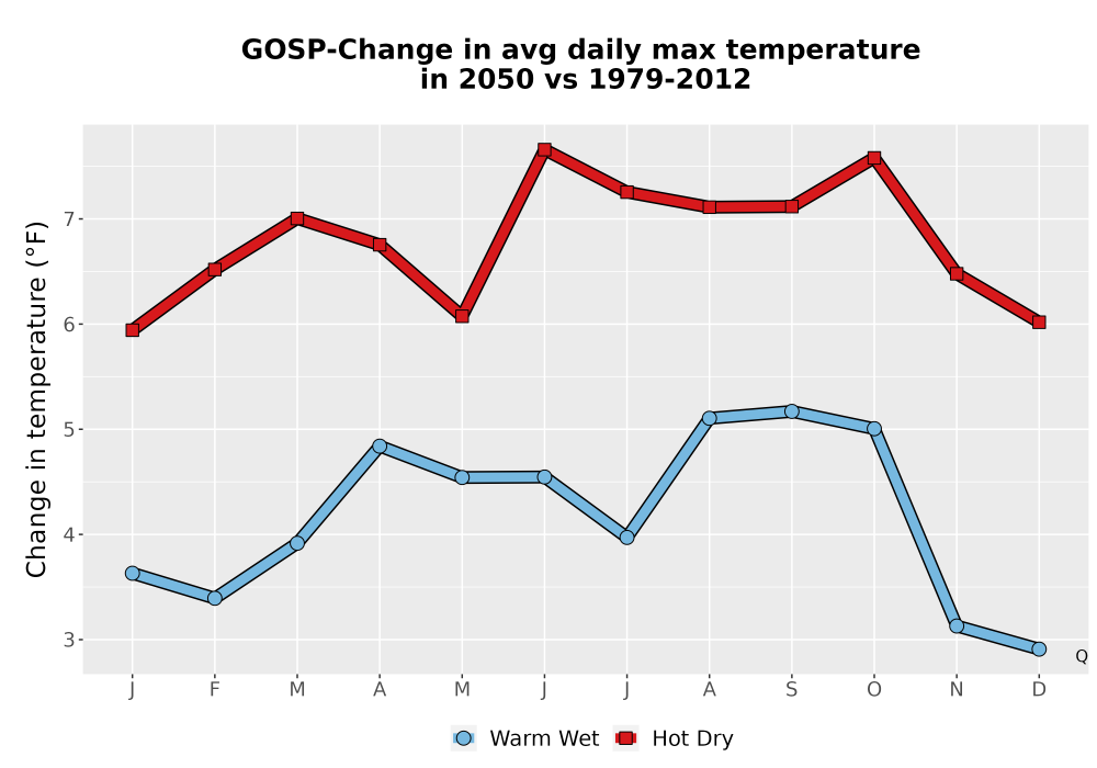 Scaled image Temp_Tmax_MonDelta_Line.png 