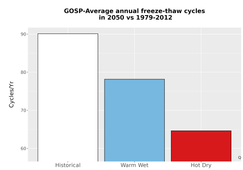 Thumbnail Temp_FreezeThaw_Ann_Bar.png 