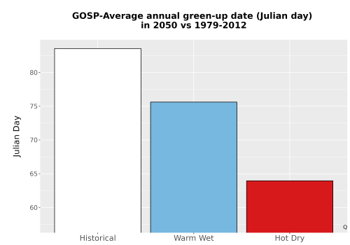 Thumbnail Temp_Grow_GreenupDOY_Bar.png 