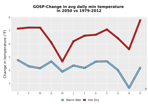 Thumbnail Temp_TmaxTmin_MonDelta_PanelLine.png 