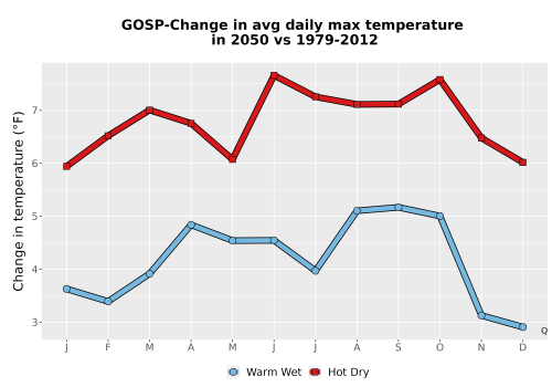 Thumbnail Temp_Tmax_MonDelta_Line.png 