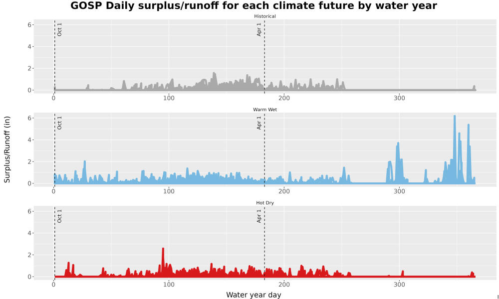 Scaled image WatBal_Runoff_DailyDOY_Line.jpg 